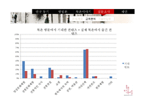 [관광지리학] 북촌 한옥마을에 대한 관광객 만족도 조사-일본인 관광객을 대상으로-15