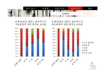 [관광지리학] 북촌 한옥마을에 대한 관광객 만족도 조사-일본인 관광객을 대상으로-17