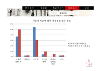 [관광지리학] 북촌 한옥마을에 대한 관광객 만족도 조사-일본인 관광객을 대상으로-18