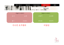 [관광지리학] 북촌 한옥마을에 대한 관광객 만족도 조사-일본인 관광객을 대상으로-19