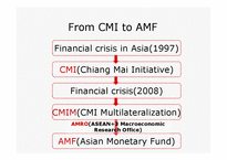 [화폐금융론] CMI-치앙마이 이니셔티브(Chiang Mai Initiative) 협정의 단점 및 극복방안(영문)-7