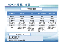 [경영학] 노키아의 위기 극복 전략-9