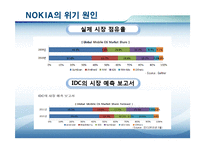 [경영학] 노키아의 위기 극복 전략-10