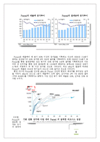 [E비즈니스] 간편결제시스템 INICIS의 사업분석 및 개선점 제안-6
