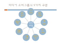 [소비자 마케팅] 미디어의 소비트렌드분석 미래예측-5