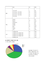 [경영통계] 대한민국 영화관 이용실태와 만족도 조사-5