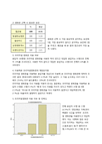 [경영통계] 대한민국 영화관 이용실태와 만족도 조사-6