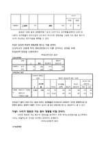 [경영통계] 대한민국 영화관 이용실태와 만족도 조사-8