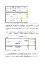 [경영통계] 대한민국 영화관 이용실태와 만족도 조사-9