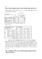 [경영통계] 대한민국 영화관 이용실태와 만족도 조사-10