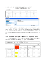 [경영통계] 대한민국 영화관 이용실태와 만족도 조사-11