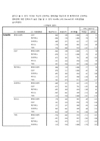 [경영통계] 대한민국 영화관 이용실태와 만족도 조사-13