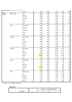 [경영통계] 대한민국 영화관 이용실태와 만족도 조사-14
