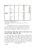 [경영통계] 대한민국 영화관 이용실태와 만족도 조사-15