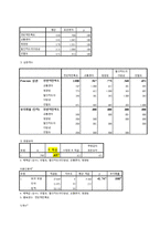 [경영통계] 대한민국 영화관 이용실태와 만족도 조사-16