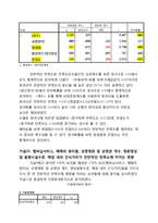 [경영통계] 대한민국 영화관 이용실태와 만족도 조사-17