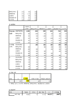 [경영통계] 대한민국 영화관 이용실태와 만족도 조사-18