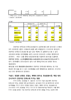 [경영통계] 대한민국 영화관 이용실태와 만족도 조사-19