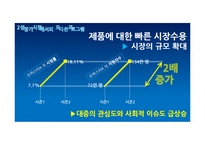 [마케팅] 성장기 시장에서 가수 오디션프로그램의 차별화 전략-`슈퍼스타K`와 `위대한 탄생`을 중심으로-15