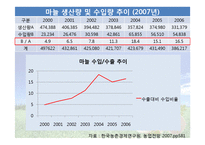 [국제경쟁력] 의성 마늘의 경쟁력 재고방안-14