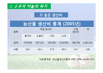 [국제경쟁력] 의성 마늘의 경쟁력 재고방안-16