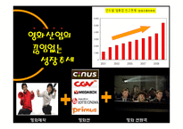 [경영통계] 대한민국 영화관 이용실태와 만족도 조사(1)-4