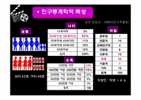 [경영통계] 대한민국 영화관 이용실태와 만족도 조사(1)-6