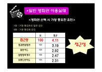 [경영통계] 대한민국 영화관 이용실태와 만족도 조사(1)-8