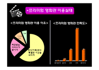 [경영통계] 대한민국 영화관 이용실태와 만족도 조사(1)-10