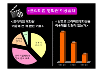 [경영통계] 대한민국 영화관 이용실태와 만족도 조사(1)-11