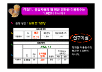 [경영통계] 대한민국 영화관 이용실태와 만족도 조사(1)-13