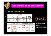 [경영통계] 대한민국 영화관 이용실태와 만족도 조사(1)-14