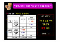 [경영통계] 대한민국 영화관 이용실태와 만족도 조사(1)-15