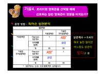 [경영통계] 대한민국 영화관 이용실태와 만족도 조사(1)-16