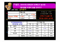 [경영통계] 대한민국 영화관 이용실태와 만족도 조사(1)-17