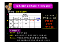 [경영통계] 대한민국 영화관 이용실태와 만족도 조사(1)-20
