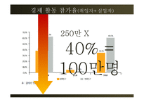 [노동법] 장애인고용촉진법 한계와 대안-4