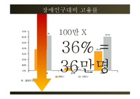 [노동법] 장애인고용촉진법 한계와 대안-5