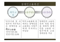 [노동법] 장애인고용촉진법 한계와 대안-7