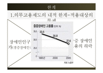 [노동법] 장애인고용촉진법 한계와 대안-12
