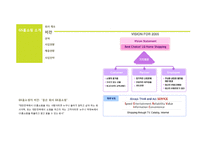 [물류관리] 유통기업SCM 추진사례-GSSHOP(GS홈쇼핑) SCM 사례-5