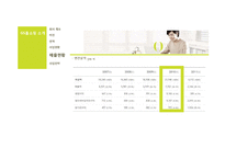 [물류관리] 유통기업SCM 추진사례-GSSHOP(GS홈쇼핑) SCM 사례-9