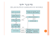 [광고학] 보여주는 광고 VS 설명하는 광고-5