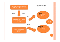 [광고학] 보여주는 광고 VS 설명하는 광고-6