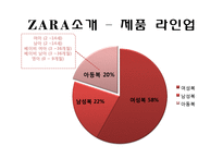[마케팅] SPA 브랜드 ZARA KIZ(자라 키즈)의 마케팅 전략-6