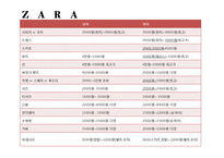 [마케팅] SPA 브랜드 ZARA KIZ(자라 키즈)의 마케팅 전략-17