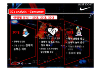 [경영학] 나이키의 3Cs 전략 분석-19