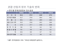 [경영정보] 관광과 IT의 융합 현황과 시사점-4