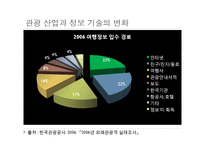 [경영정보] 관광과 IT의 융합 현황과 시사점-5