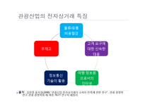 [경영정보] 관광과 IT의 융합 현황과 시사점-8